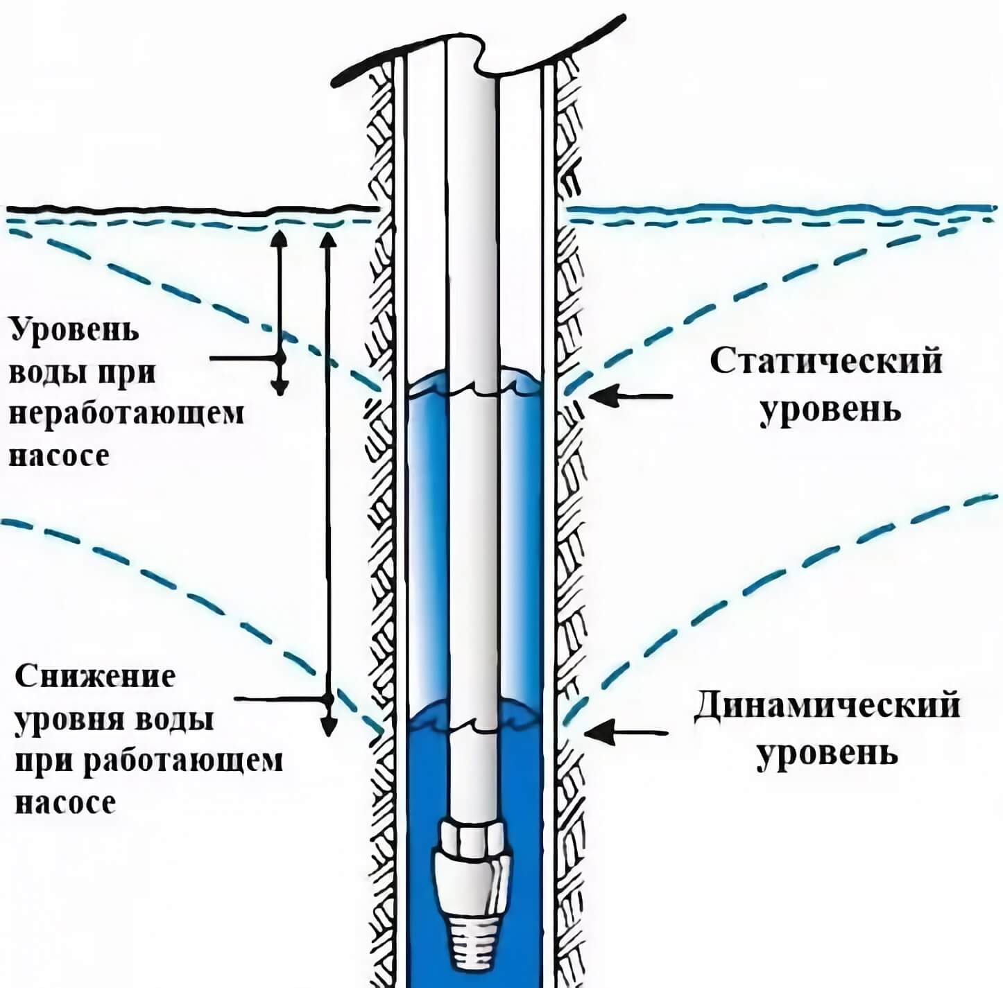 truba-dlya-nasosa-skvazhiny-jpg-3931206