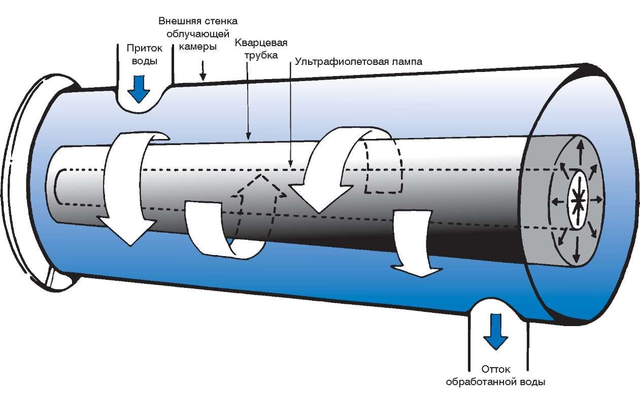 obrabotka-vody1-5074961