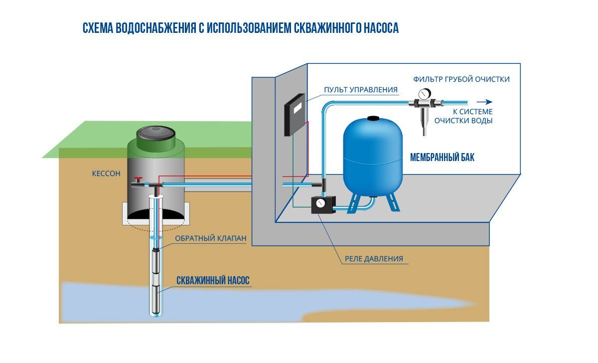 vodosnabzheniia-chastnogo-doma-1-4504752